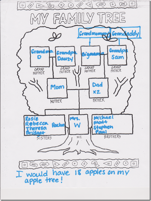 Family tree