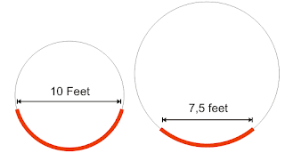 Penyebab Perbedaan Jarak Lnb Antar Dish Parabola