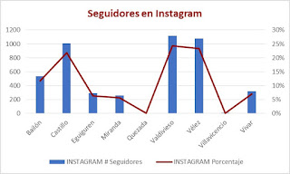 Elaboación propia