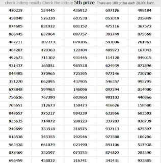 Thai Lottery Result For 16-02-2019