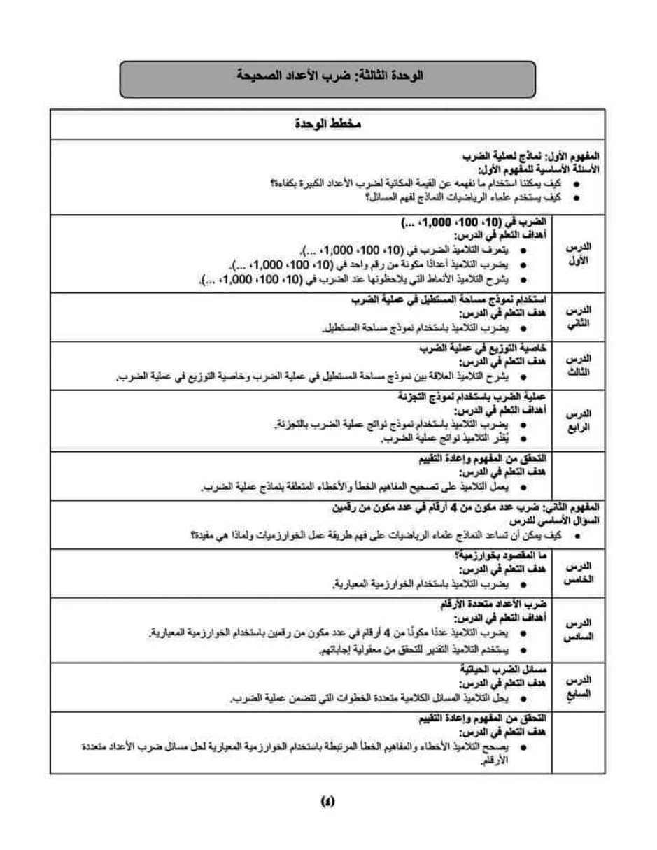 توزيع منهج الرياضيات الجديد الصف الخامس الابتدائي الترم الأول 2023