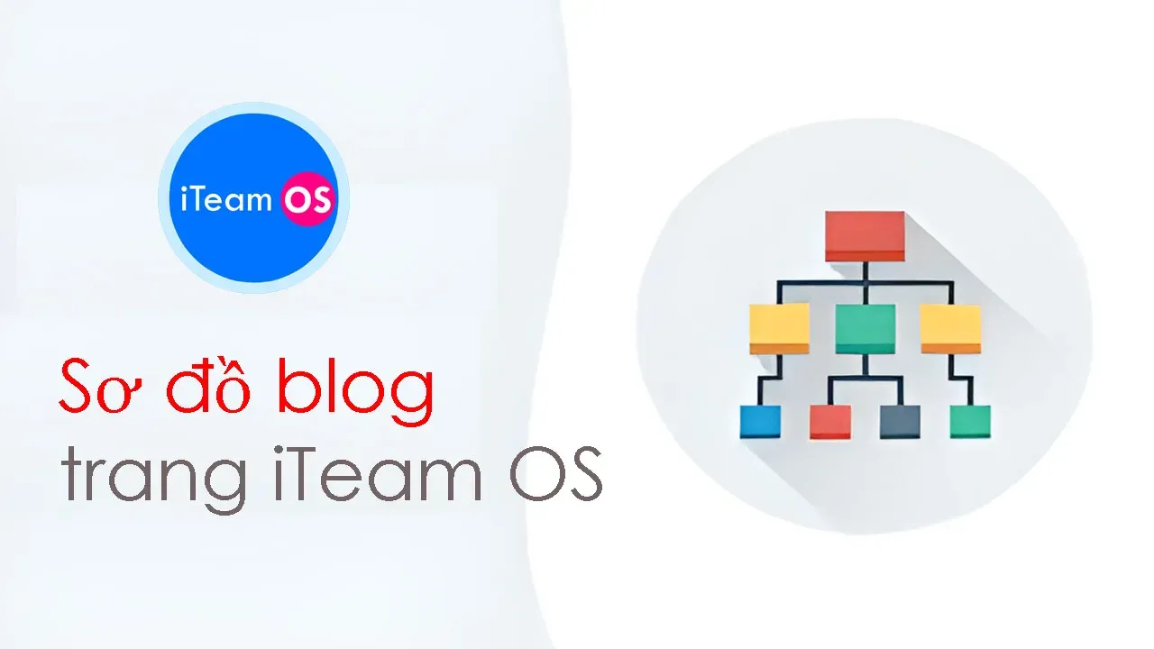 sitemap iTeam OS