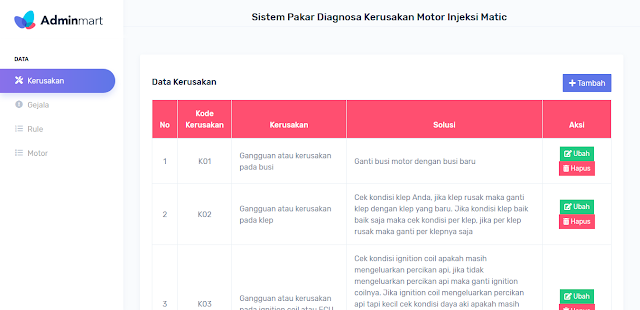 Sistem pakar diagnosa kerusakan injeksi motor matic ini dibangun dengan menggunakan bahasa Source Code PHP Sistem Pakar Diagnosa Kerusakan Injeksi Motor Matic dengan CI