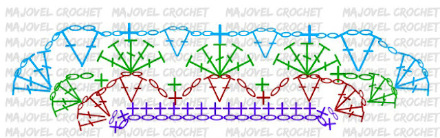 Imagen del Patron de la vuelta 4 del poncho de niña a crochet.