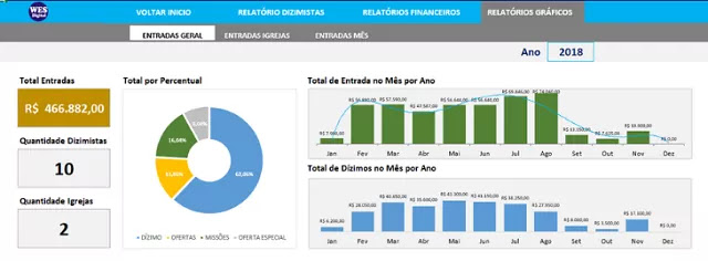 Planilha de controle de dízimos e ofertas excel