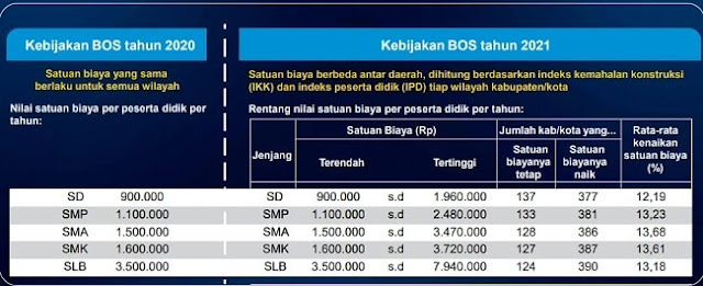 Sosialisasi Kebijakan BOS dan DAK Fisik Tahun 2021