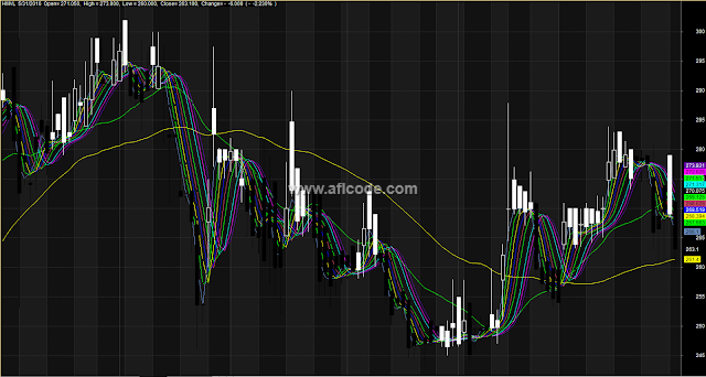 Rainbow-Parabolic-Sar-Modified-Trading-System