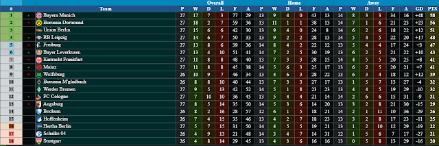 klasemen prediksi bola terupdate