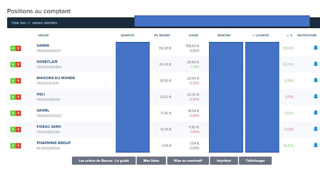 Swing trading pea 30/07/19