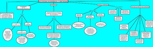 https://cmapspublic2.ihmc.us:443/rid=1TB8KDKPS-1PZ46YR-3JBW/LA%20ACTIVIDAD%20ECONOMICA%20Y%20LAS%20EMPRESAS.cmap