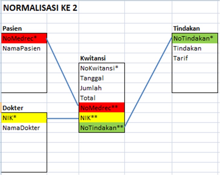 CONTOH NORMALISASI  Kerjakan Sekarang