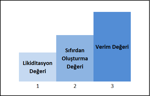 Resim