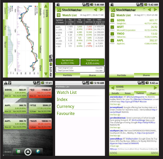 Facilegadgets Stock Watcher Application For Your Android Gadget