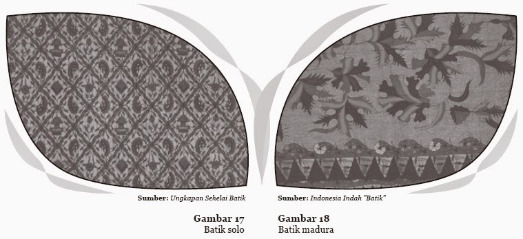 Mengenal Motif Batik Belajar SerbAneka