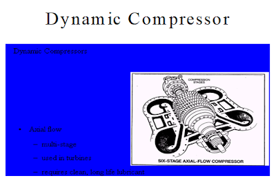 type dynamic compressor Axila Flow