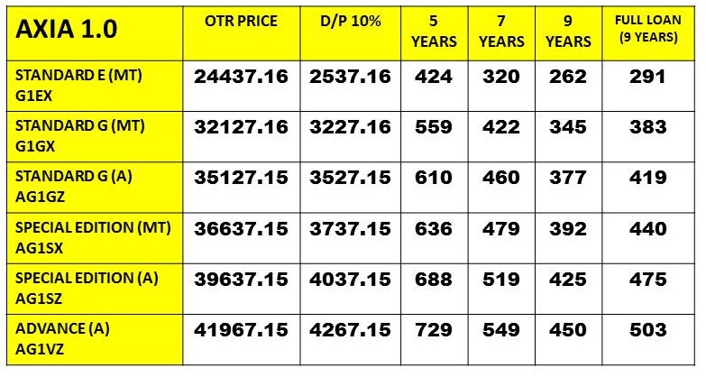 Perodua Price Loan Calculator - Hirup u