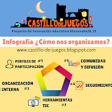 Infografía: cómo organizamos el proyecto Castillo de Juegos