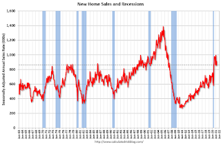 New Home Sales