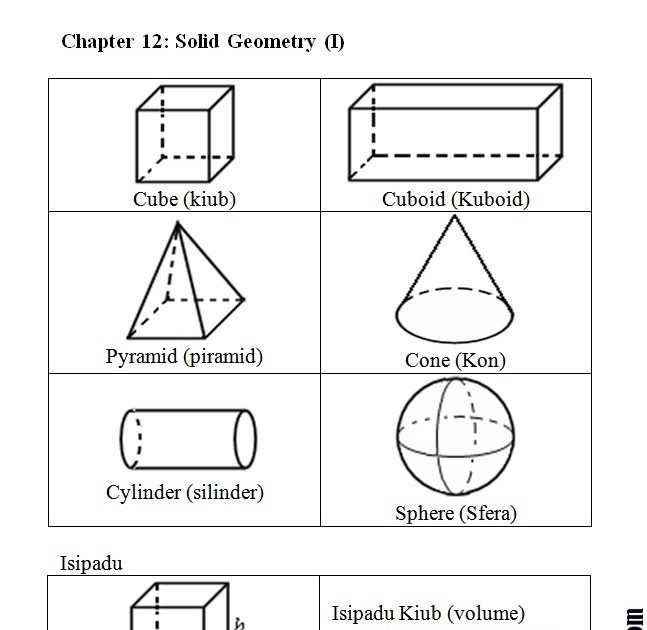 Soalan Matematik Tingkatan 2 Bab 1 - Resepi Ayam k