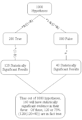 Trust Metastudies and Settled Science, Not the New Stuff