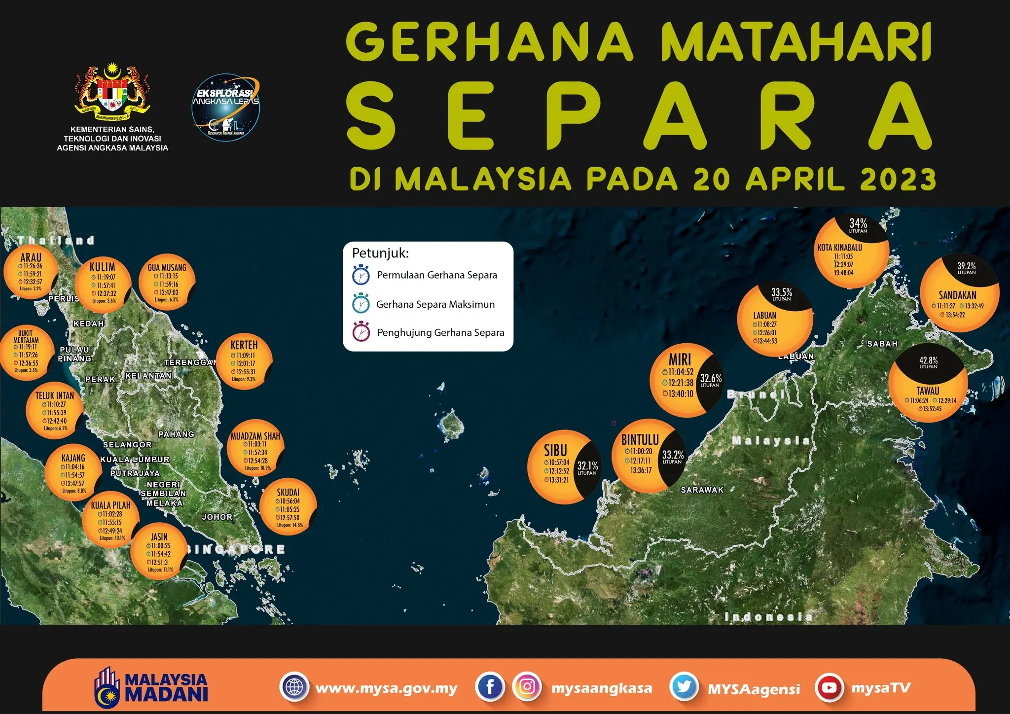 Fenomena Gerhana Matahari Separa Di Malaysia