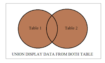 Diagrammatical Representation