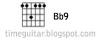 Bb9 Guitar Chord