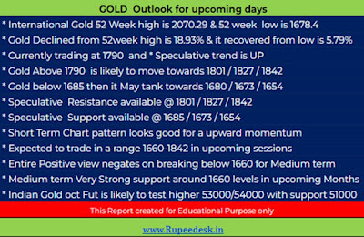 Gold outlook for the upcoming days - 05.08.2022