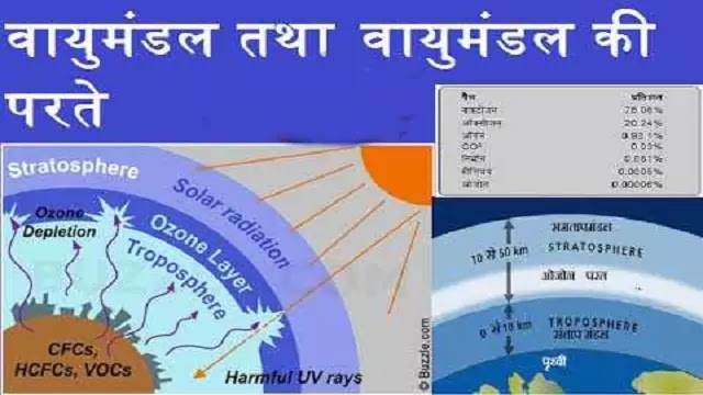 Ozone layer definition and Formula ?ozone layer depletion in hindi-ozone hole 