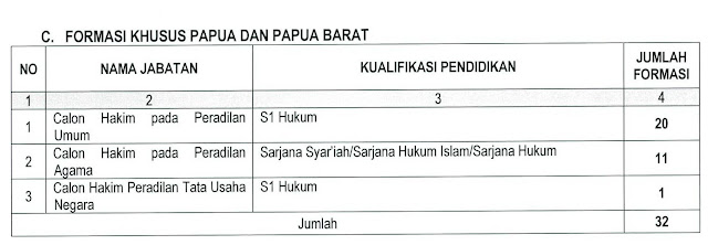 Formasi CPNS 2017 Mahkamah Agung RI