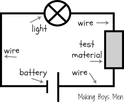 simple circuit for testing conductivity