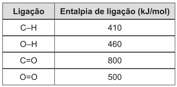 Entalpia de ligação kJ-mol