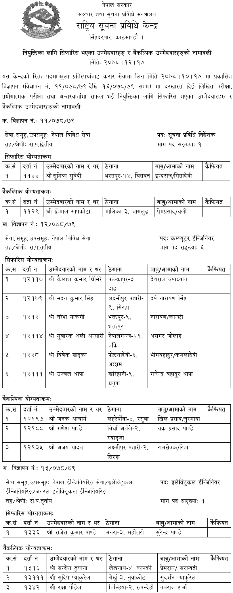 National Information Technology Center Final Result