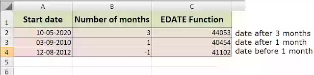 How to use Edate function in excel