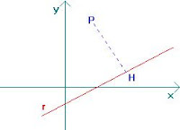 COME SI CALCOLA LA DISTANZA DI UN PUNTO DA UNA RETTA