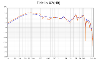 Frequency Response