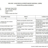 Kisi-Kisi USBN Akidah Akhlak MA 2019