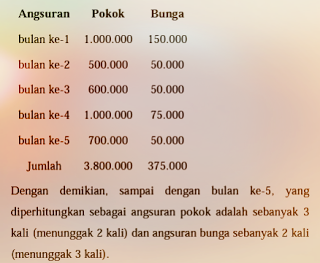 Perubahan Formulasi Tunggakan Pokok Kredit