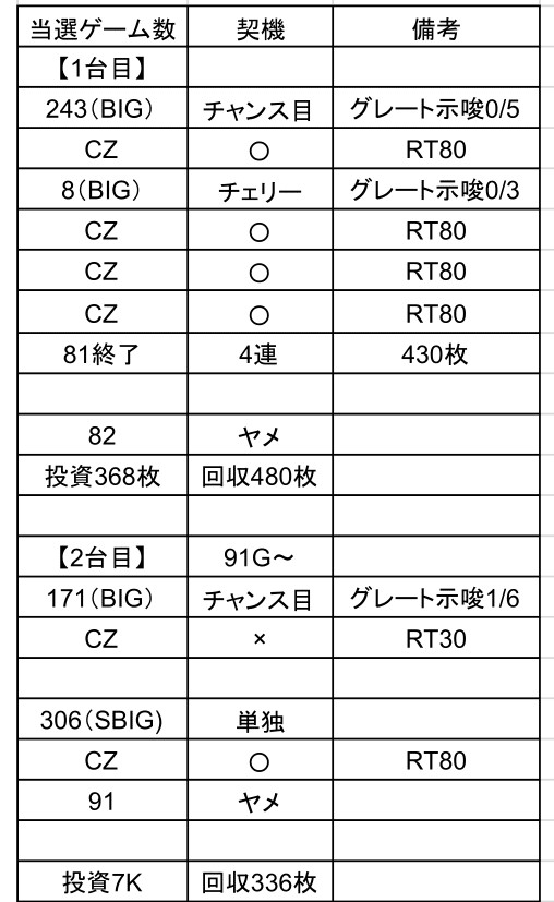 稼働メモロックマン