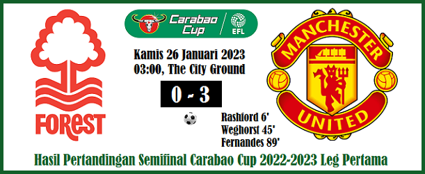 Carabao Cup 2022-2023