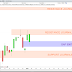Le CAC40 échappe à la correction (+0.04%)