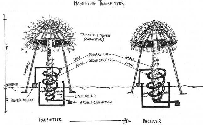  Energy Generators: Zero Point Energy Nikola Tesla Secret Generator