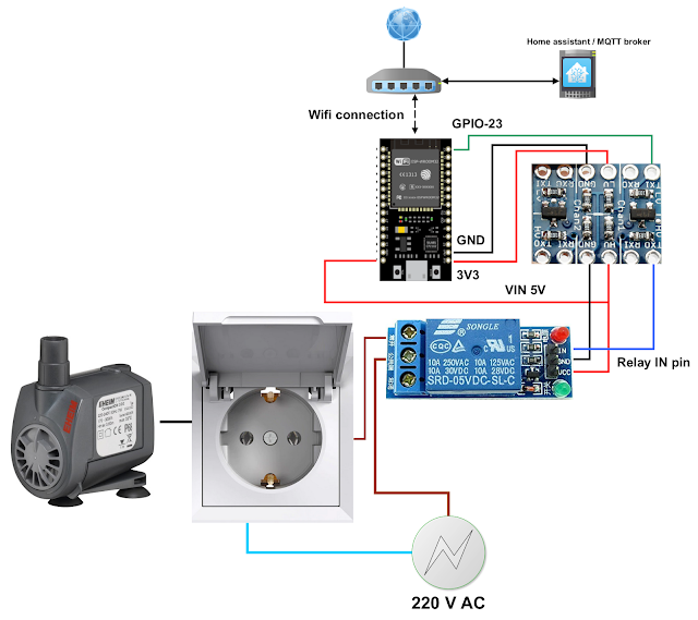 Instalație pentru irigat plantele de apartament cu un releu și un ESP32 cu OpenMQTTGateway, și integrat în Home Assistant