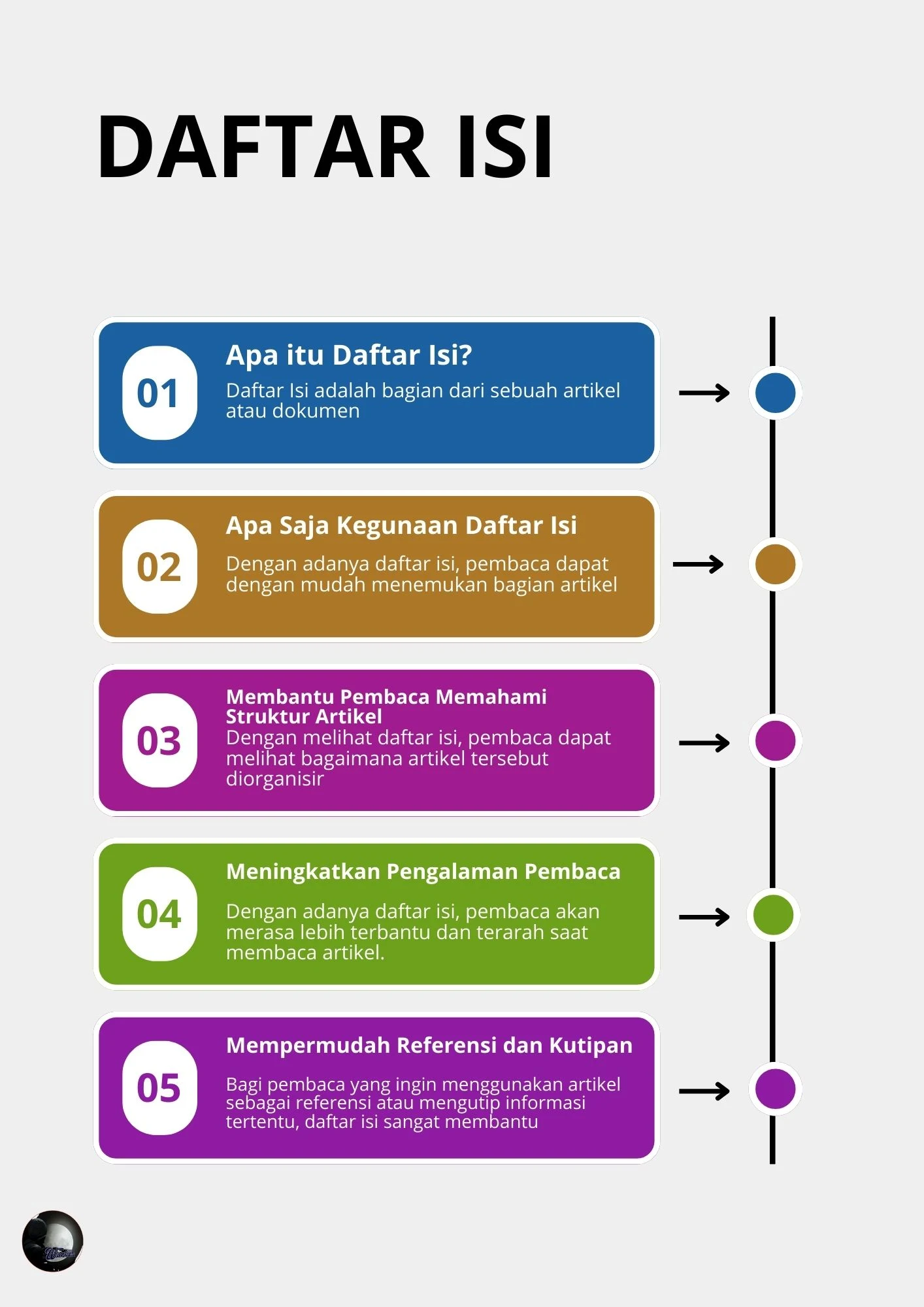 Ruang Berbagi dan Informasi