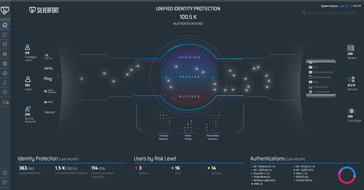 From The Hacker News – Product Walkthrough: Silverfort’s Unified Identity Protection Platform