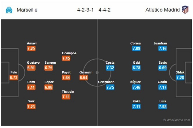Marseille vs Atletico Madrid