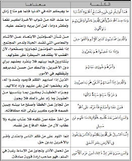 ملامح المجتمع المسلم - تلخيص قران ثاني ثانوي اليمن معاني الكلمات