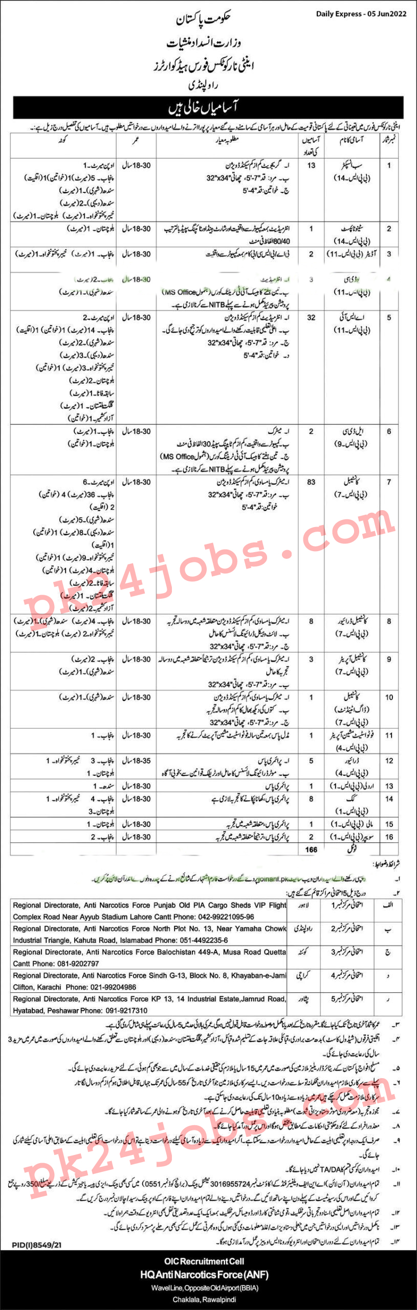 ANF Jobs 2022 – Government Jobs 2022