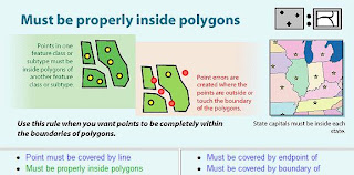 Point Topology Example