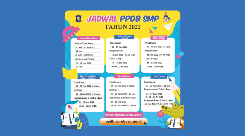 Jadwal PPDB SMP Surabaya 2022